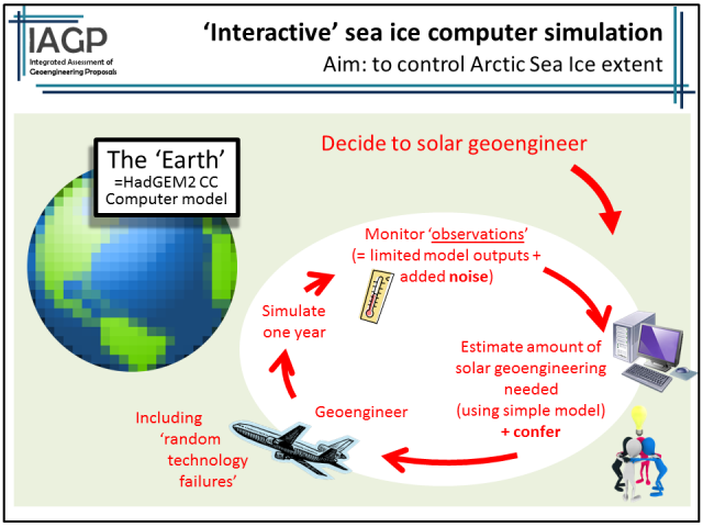 Sea ice control setup